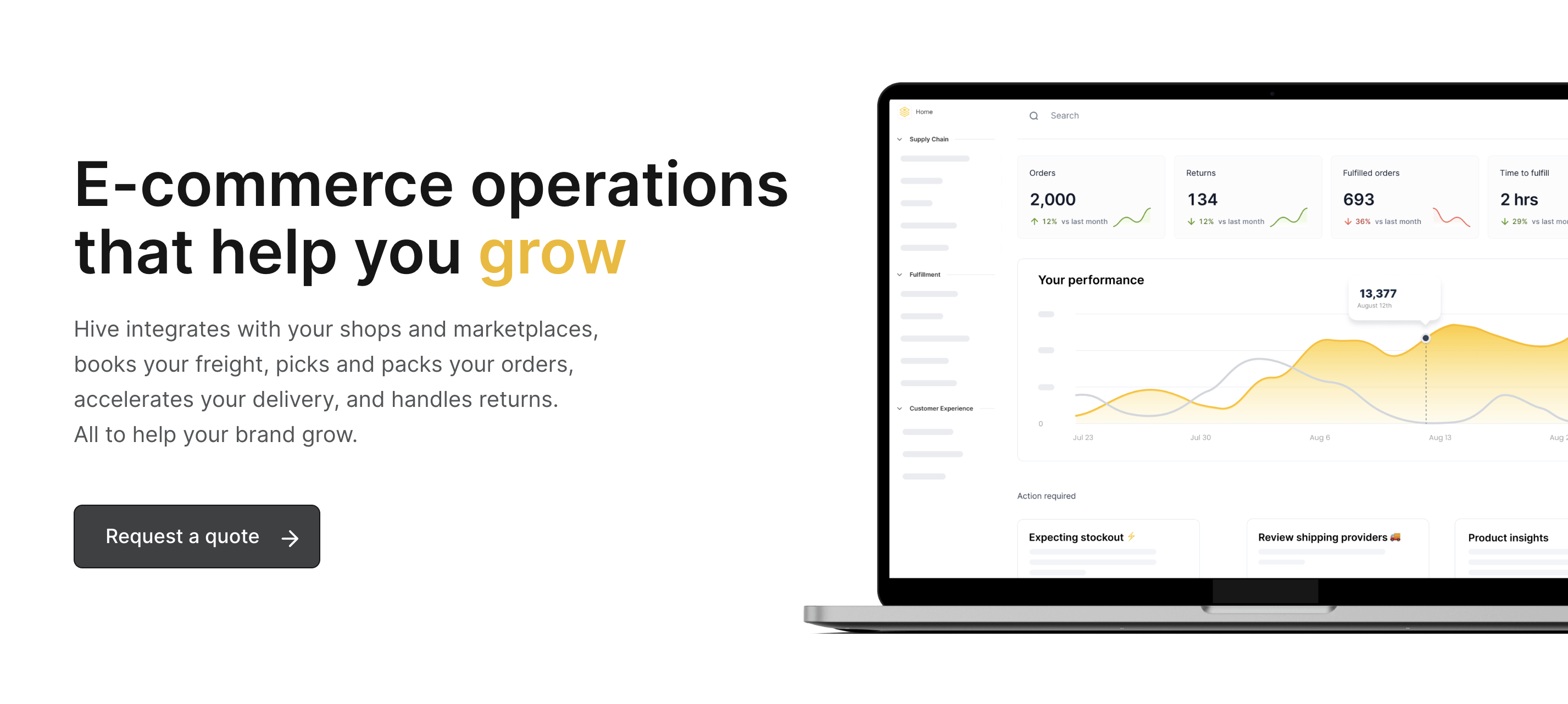 hive-fulfillment-provider-all-in-one-operations